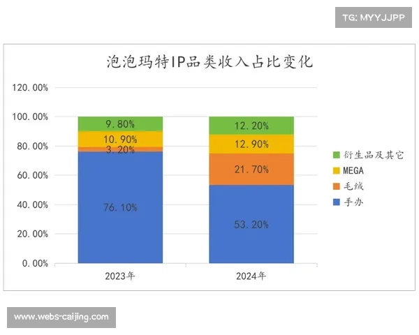 深圳赛事衍生品销售额同比翻倍 周边设计广受好评助力市场增长